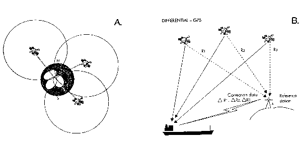 Figure 2.6