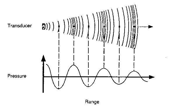 Figure 2.8