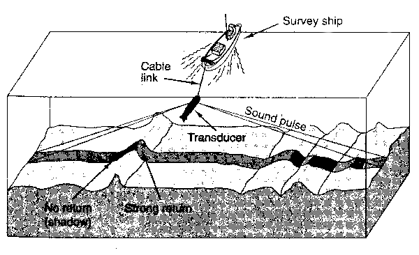 Figure 2.13