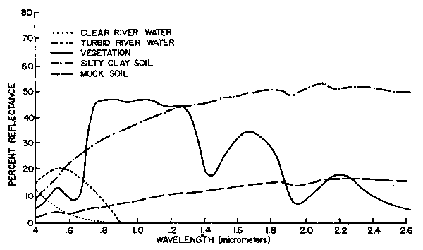 Figure 2.18