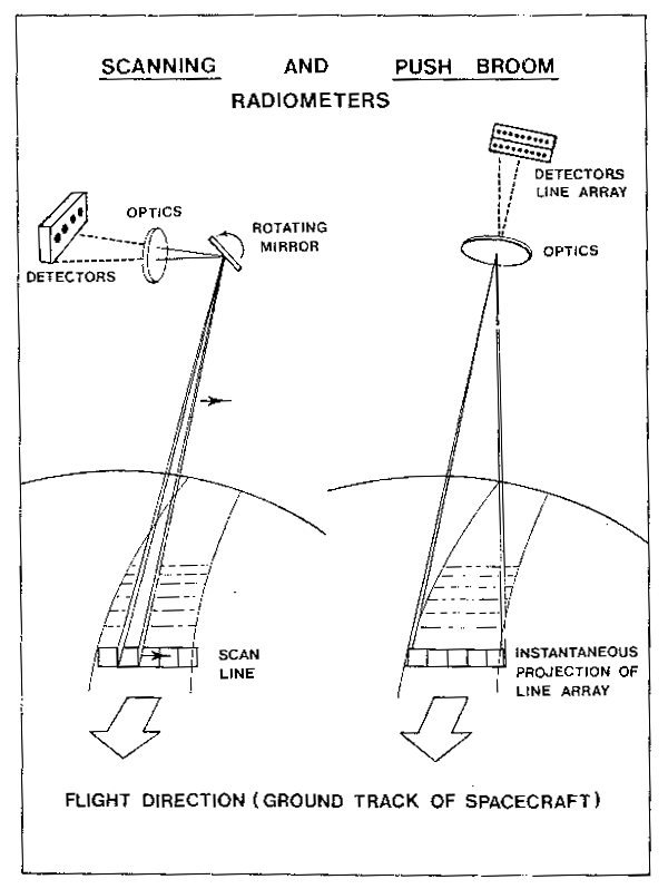 Figure 2.19