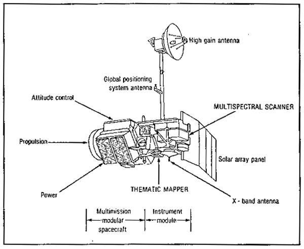 Figure 2.21