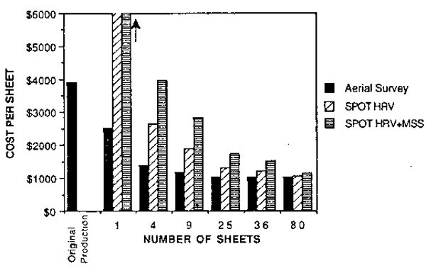 Figure 2.26