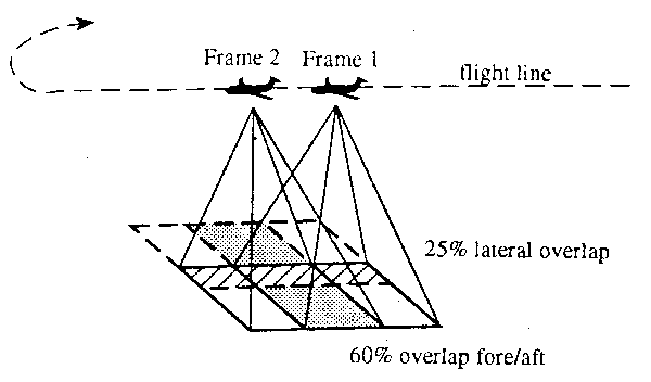 Figure 2.27