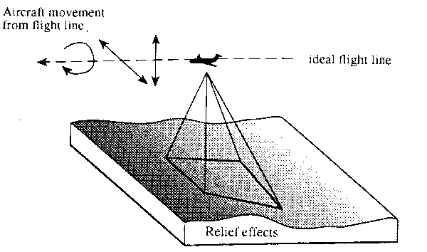 Figure 2.28