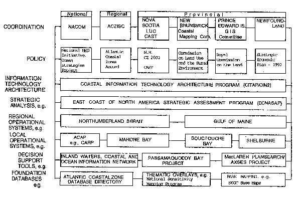 Figure 3.4