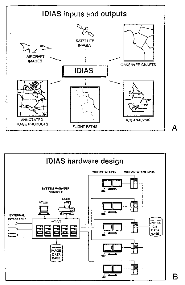 Figure 3.7