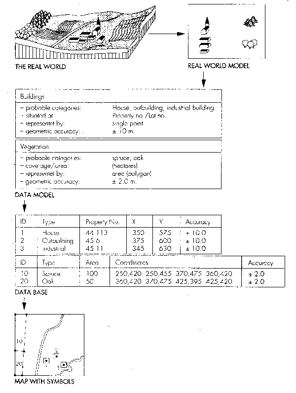 Figure 4.1