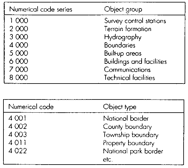 Figure 4.4