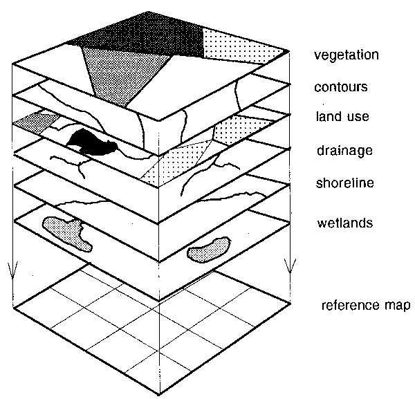 Figure 4.5