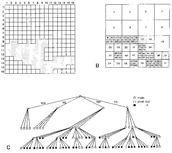 Figure 4.8