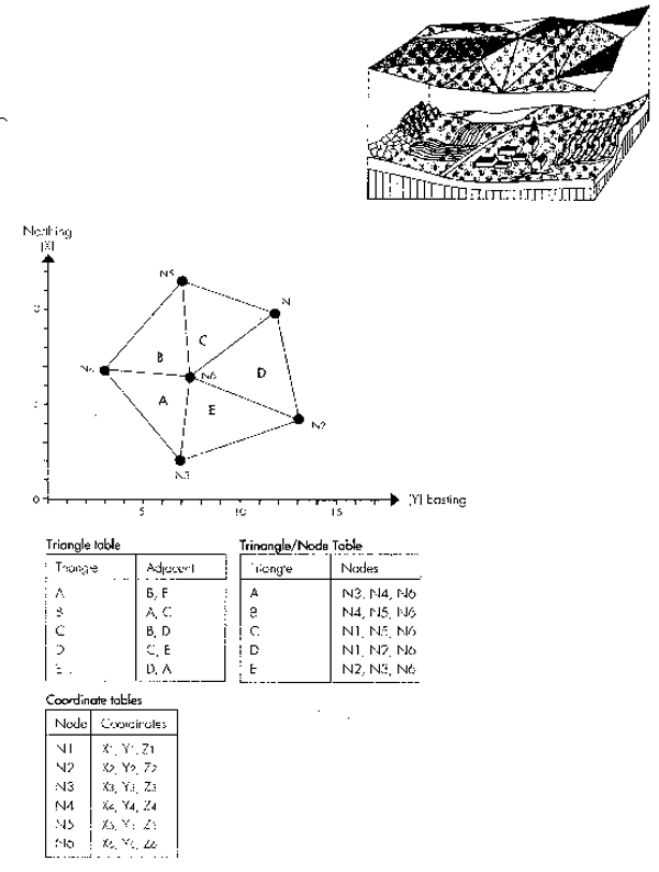 Figure 4.10