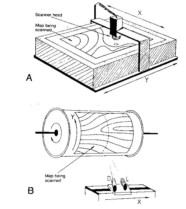 Figure 4.15