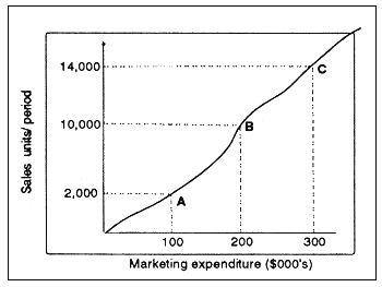 Figure 3.14