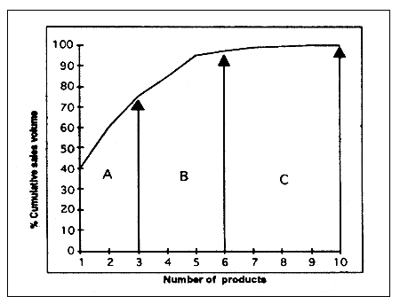 Figure 3.15