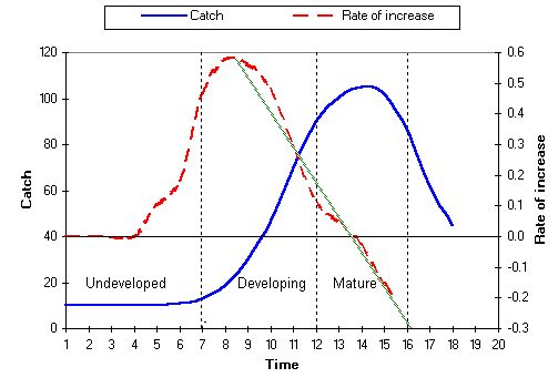 figure a2.2