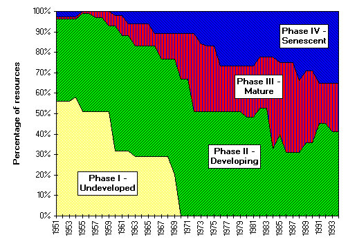 figure a2.3