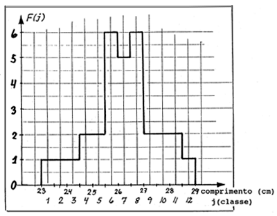 Fig.  17.2.1