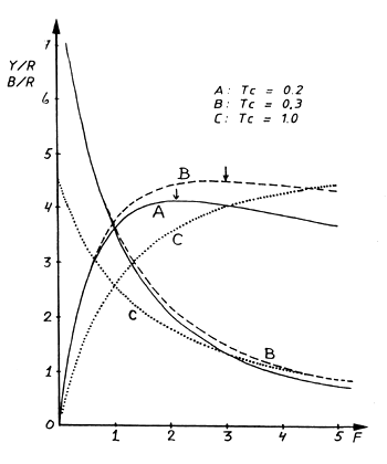 Fig. 18.8.3