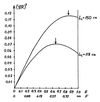 Fig. 18.8.4