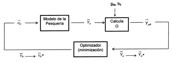 Figura 6.1