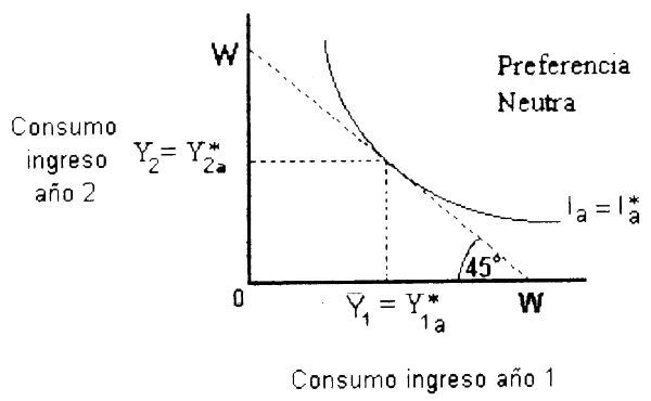 Figura 4.1