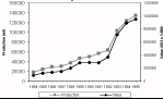 Figure 3.1.4.3. Crustacean aquaculture in South Asia: 
production and value