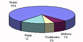 Figure  3.6.2.3. Main cultured groups, sub-Saharan Africa, 1995.