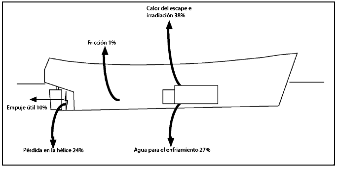 FIGURA 1