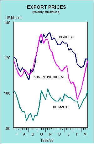 Export Prices (Weekly quotations)