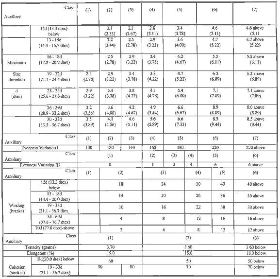 Chinese classification table for raw silk (continued)