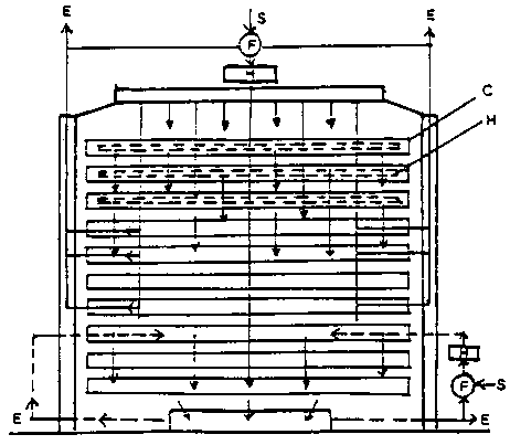 Hot air circulating type dryer (section)