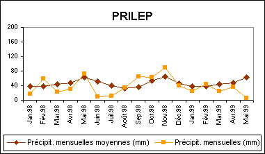 PRILEP