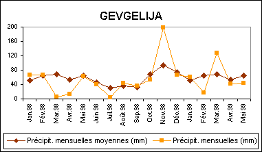 GEVEGELIJA