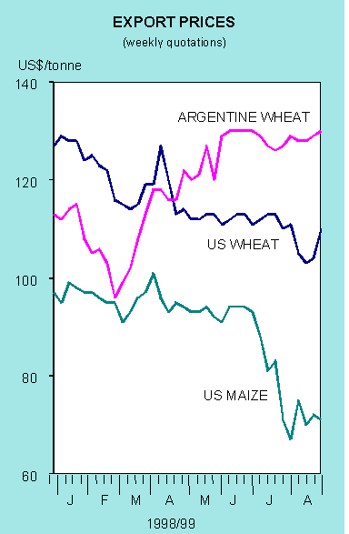 Export Prices (weekly quotations)