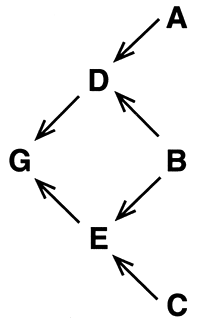 Figure 9.