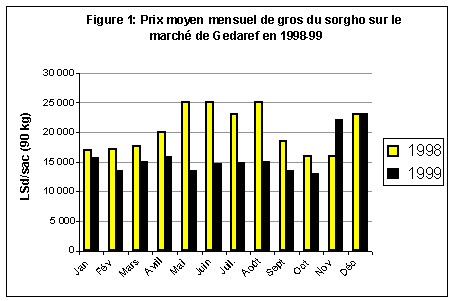 Figure1