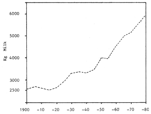 Figure 1.1