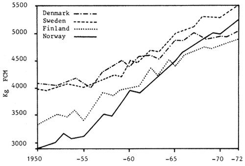 Figure 1.2