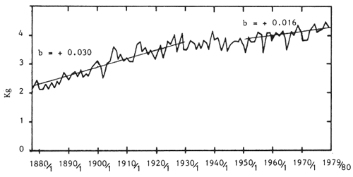 Figure 1.3