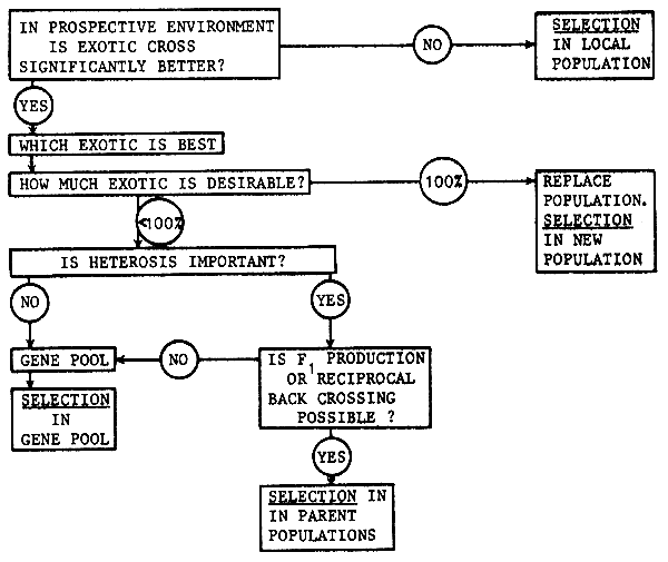 Figure 6.3