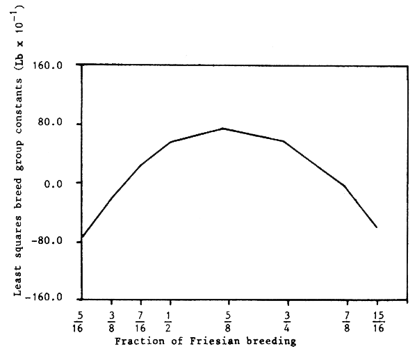 Figure 6.5