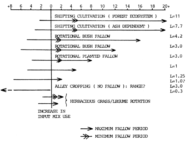 Fig. 13