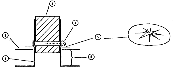 Figure 6.5 (a)