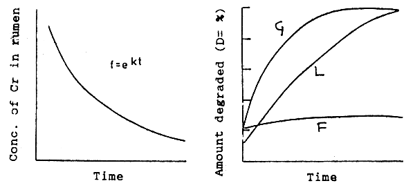 Figure 6.9