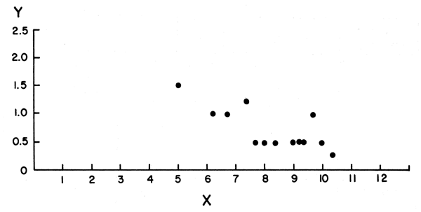 Figure 1a