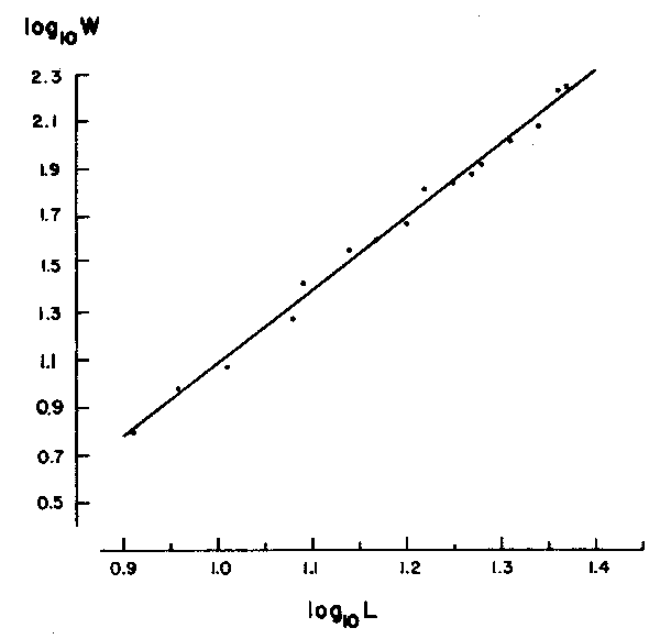 Figure 2b