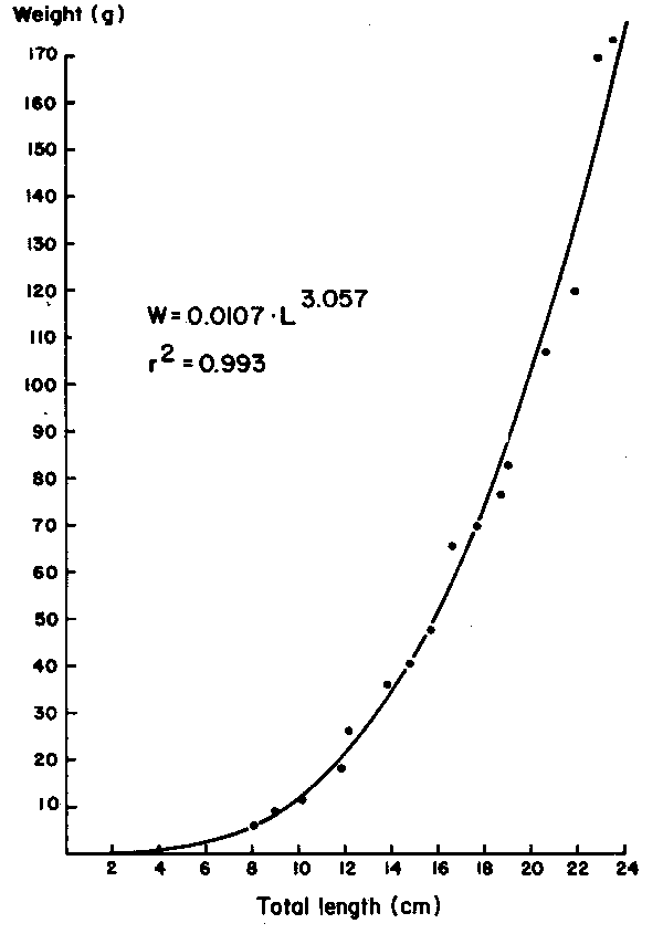 Figure 2a