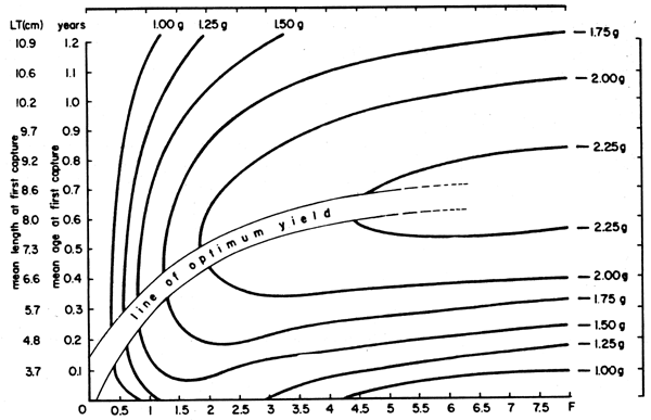 Figure 16