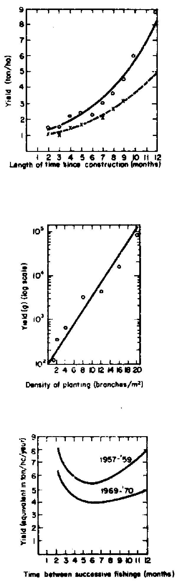 Fig.10